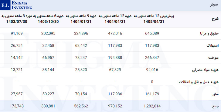 سربار قلرست