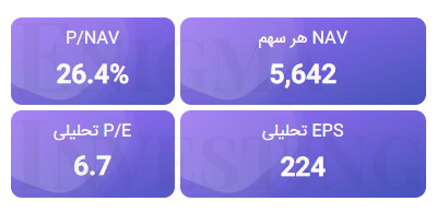 NAV پترول