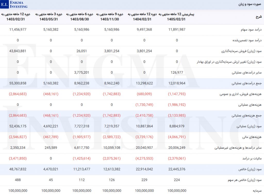 صورت سودوزیان پترول