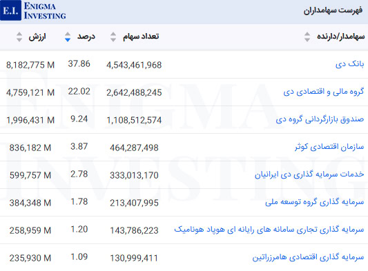 سهامداران عادی وبوعلی