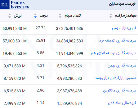 سهامداران خبهمن