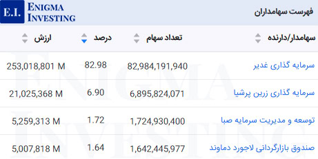 سهامداران وکغدیر