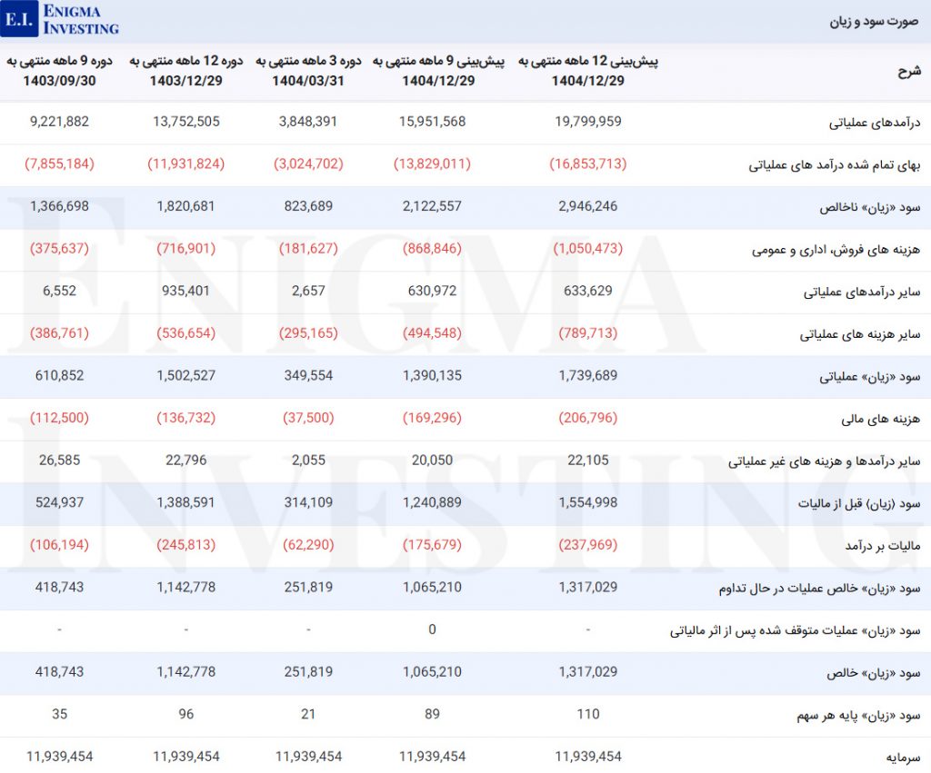 صورت سودوزیان شفارس