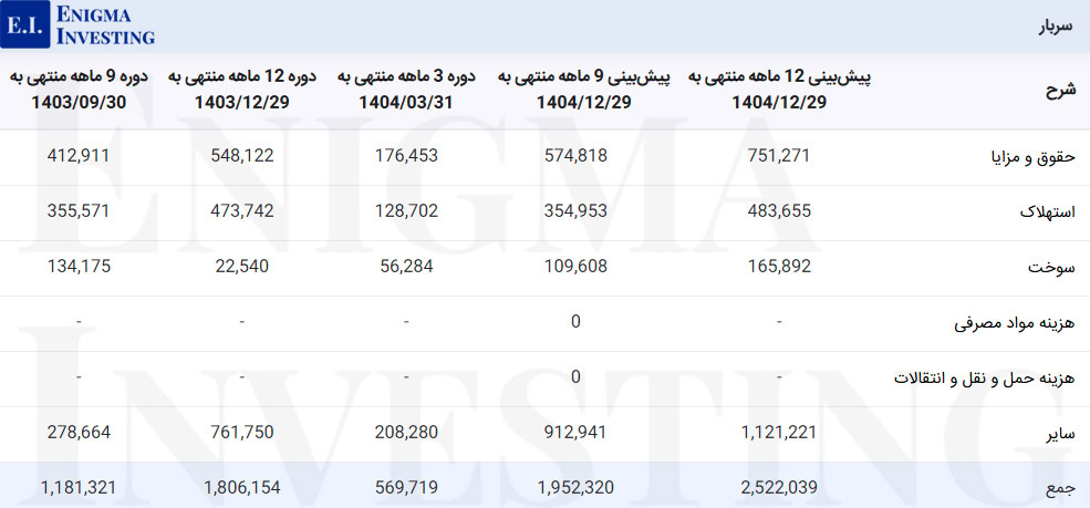 سربار شفارس