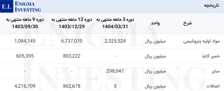 مواد اولیه شفارس
