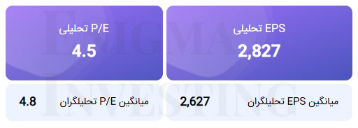 محاسبه EPS و P/E تحلیلی منتهی به 1405/08/30