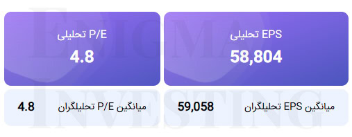 محاسبه EPS و P/E تحلیلی شپدیس منتهی 1405/06/31