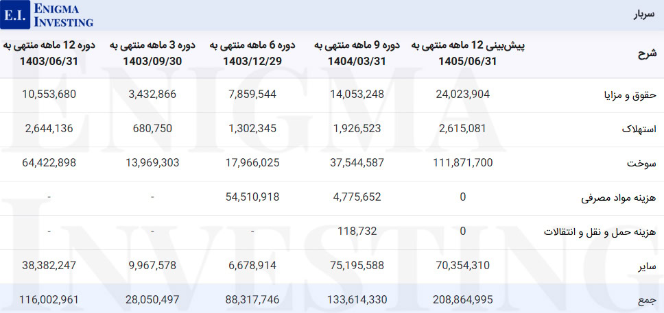 سربار شرکت پتروشیمی پردیس
