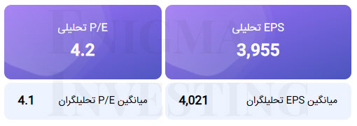 محاسبه EPS و P/E تحلیلی منتهی به 1405/10/30