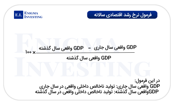 فرمول نرخ رشد اقتصادی