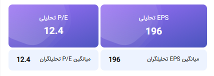 محاسبه EPS و P/E تحلیلی کسرا