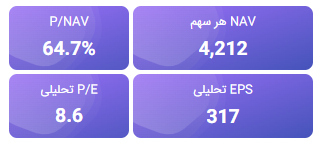 تحلیل بنیادی وسکاب