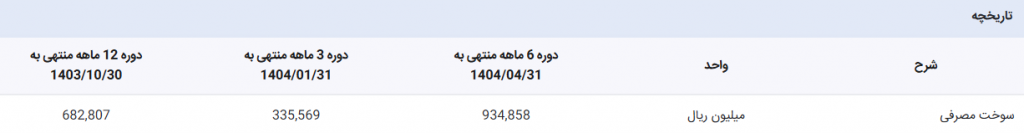 مواد اولیه بکهنوج