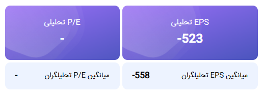 محاسبه EPS و P/E تحلیلی منتهی به 1404/10/30