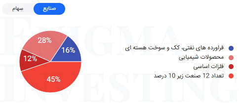 موضوع فعالیت وسکاب
