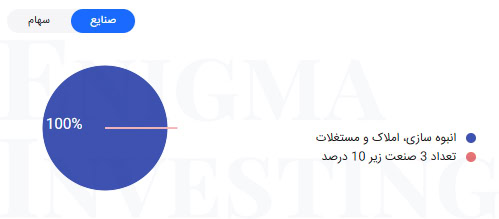 موضوع فعالیت ثشاهد