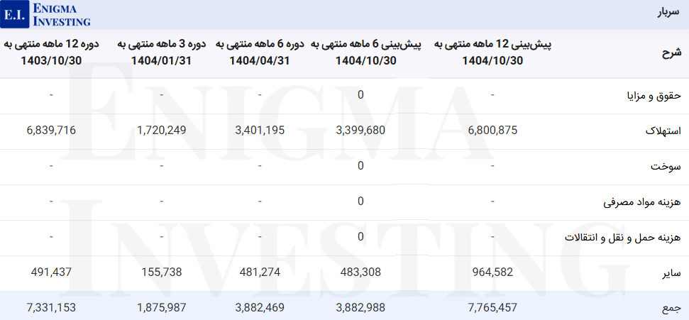 سربار بکهنوج