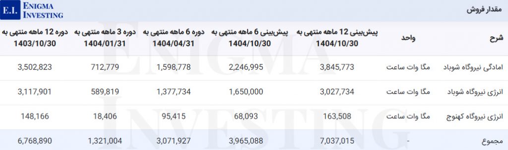 فروش بکهنوج