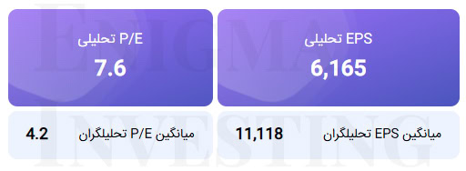 محاسبه EPS و P/E تحلیلی منتهی به سال مالی 1404