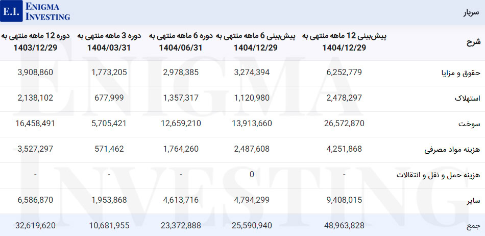 سربار بوعلی
