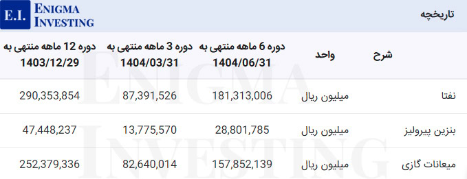مواد اولیه بوعلی