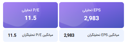 تحلیل بنیادی فپنتا