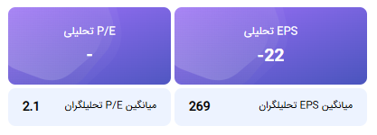 تحلیل بنیادی کقزوی