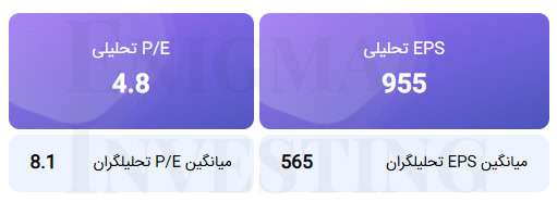 محاسبه EPS و P/E تحلیلی منتهی به 29 اسفند 1404