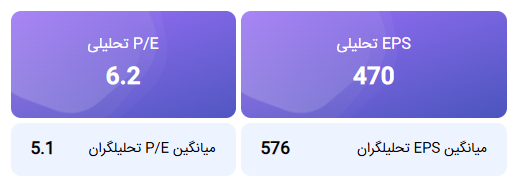 تحلیل بنیادی کنور
