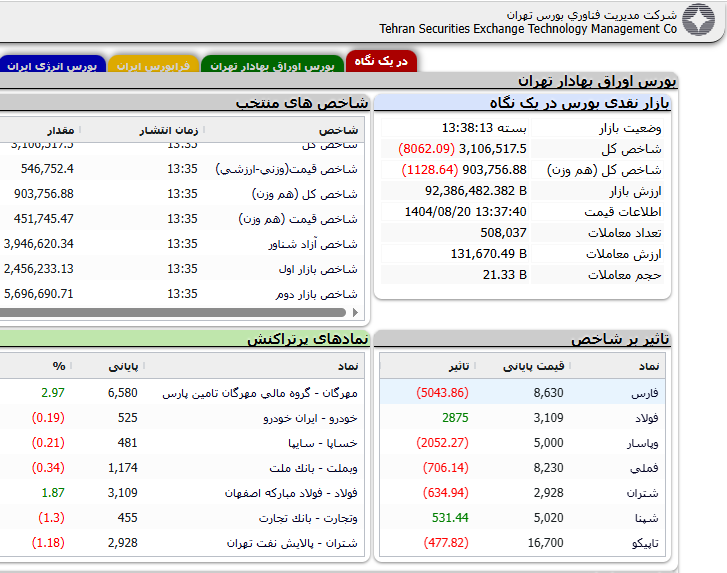 سایت شرکت مدیریت فناوری بورس تهران