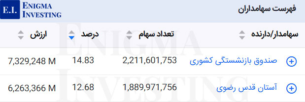 سهامداران تلفیقی جوین