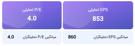 محاسبه EPS و P/E تحلیلی منتهی به 1405/04/31