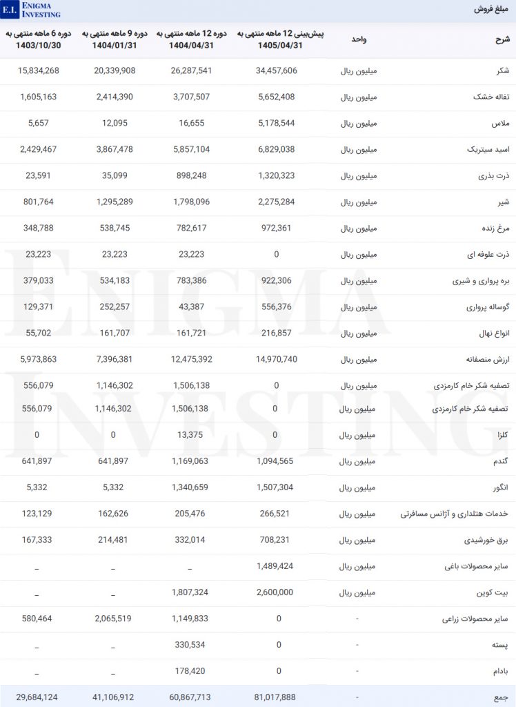 مبلغ فروش جوین