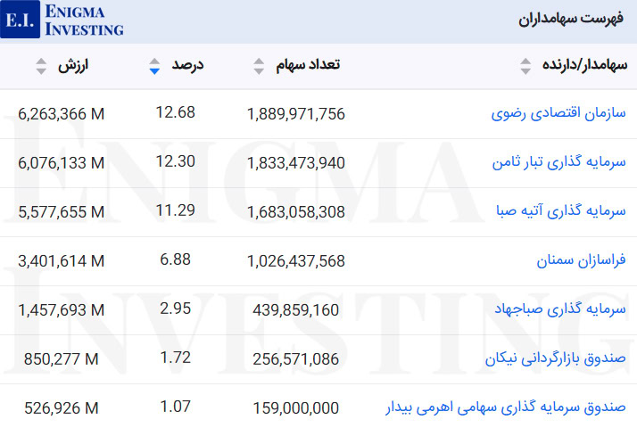 سهامداران جوین