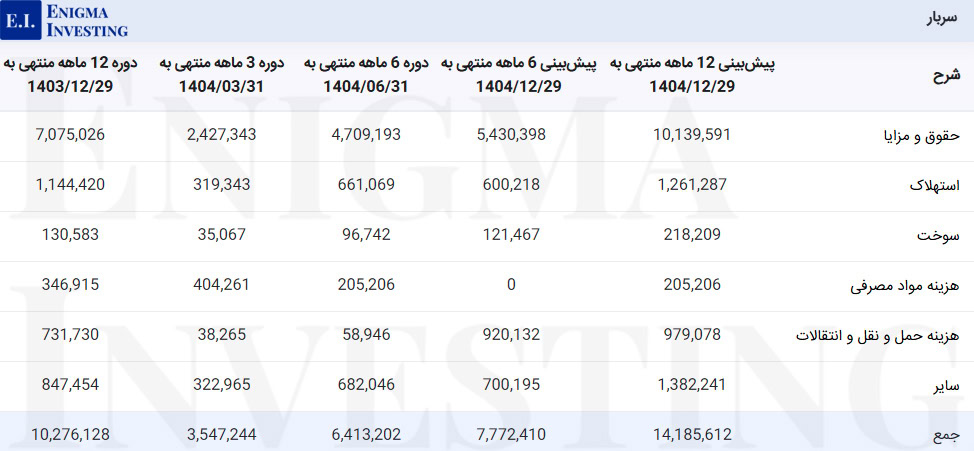سربار خدیزل