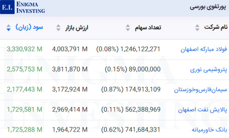 پورتفوی بورسی وسکاب