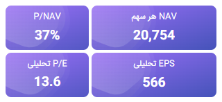 تحلیل بنیادی ثشاهد