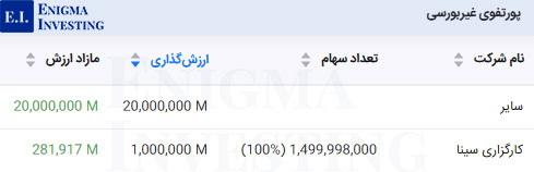 پورتفوی غیربورسی در تحلیل بنیادی وسکاب