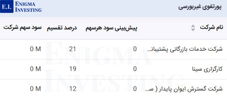 سود نقدی پرتفوی غیربورسی