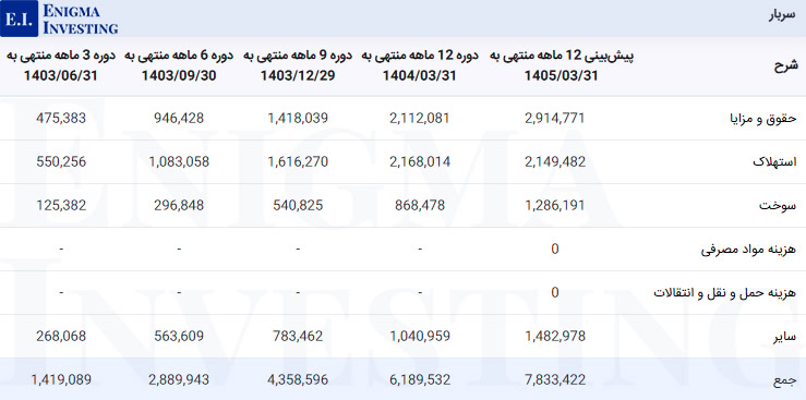 سربار کهمدا