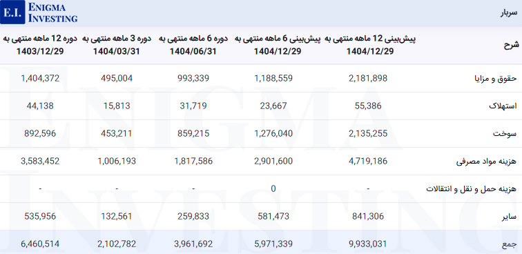 سربار فلوله