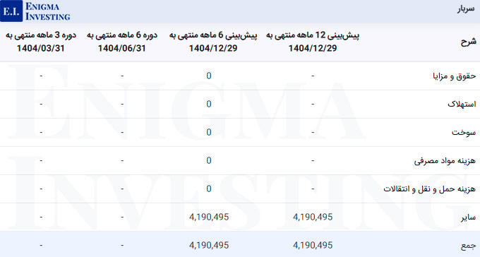سربار در تحلیل بنیادی کقزوی