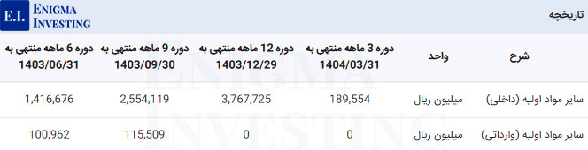 مواد اولیه کسرا