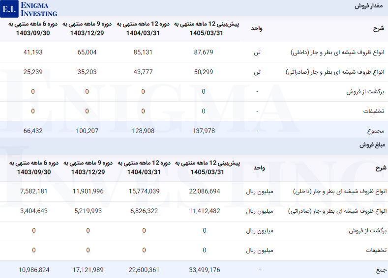 مقدار و مبلغ کهمدا