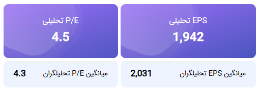 محاسبه EPS و P/E تحلیلی منتهی به 1404/12/29