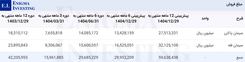 مبلغ فروش ستران