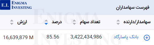 سهامداران تلفیقی شمس