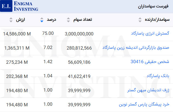 سهامداران شمس