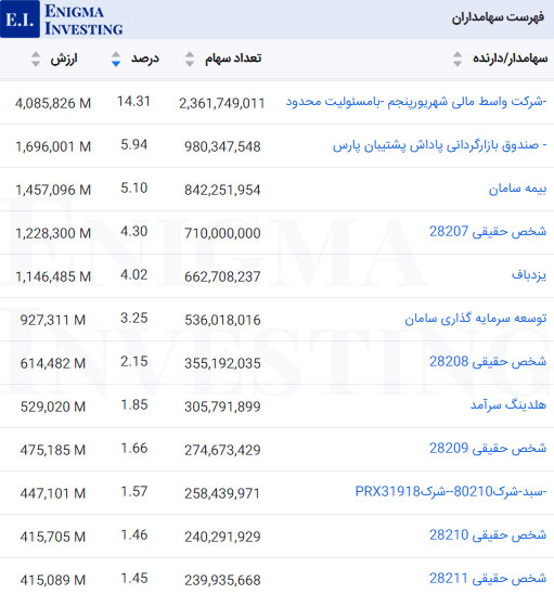 سهامداران عادی