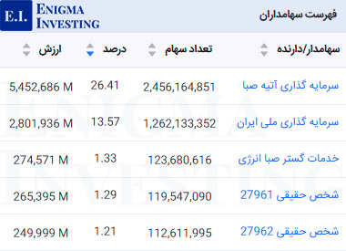 سهامداران عادی